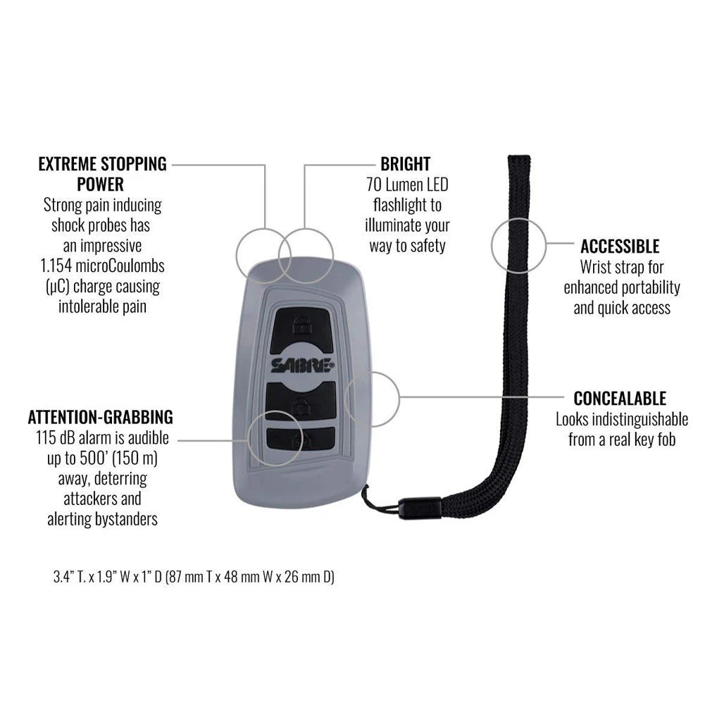 Panic Defense Kit