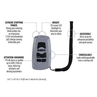 Panic Defense Kit